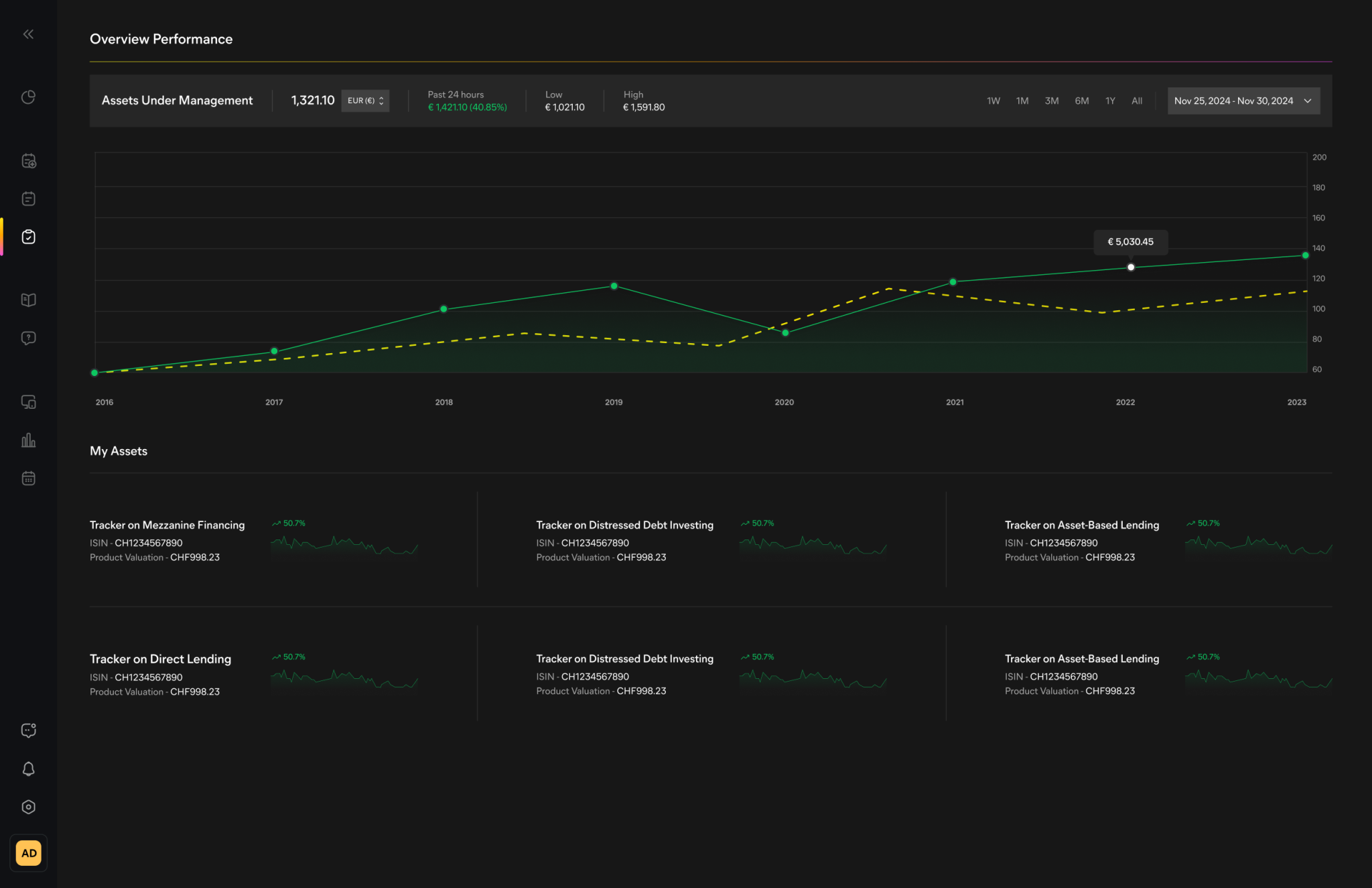 Dashboard-Overview-Performance